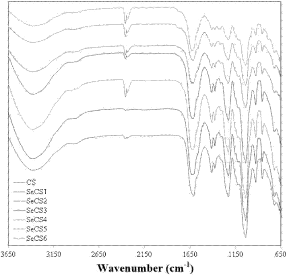 Chondroitin sulfate A nano-selenium micelle particle, and preparation method and application thereof