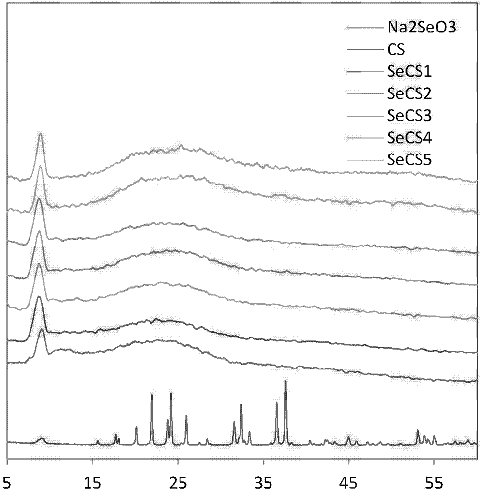 Chondroitin sulfate A nano-selenium micelle particle, and preparation method and application thereof