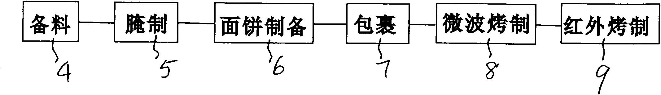 Method for manufacturing chicken-wrapped bread