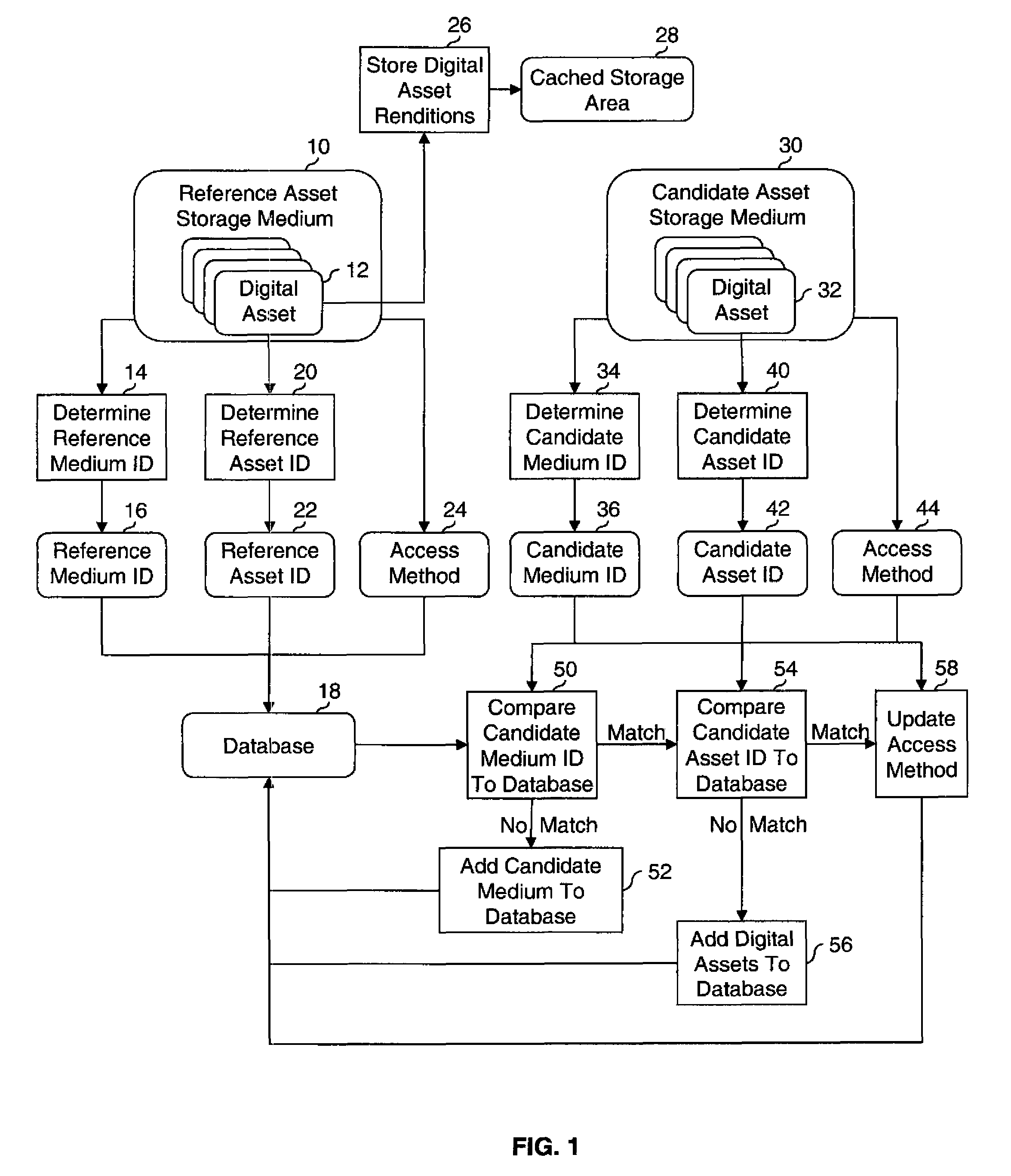 Tracking digital assets on a distributed network