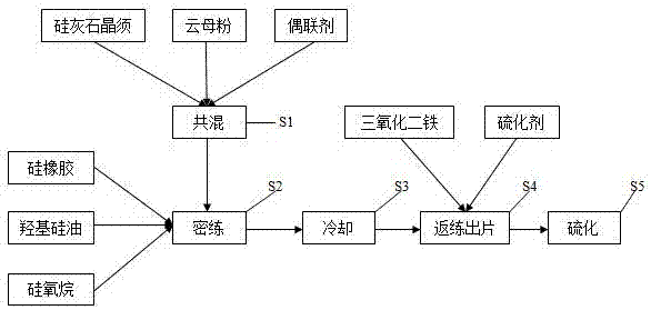 Flame-retardant and tear-resistant silicon rubber and preparation method thereof