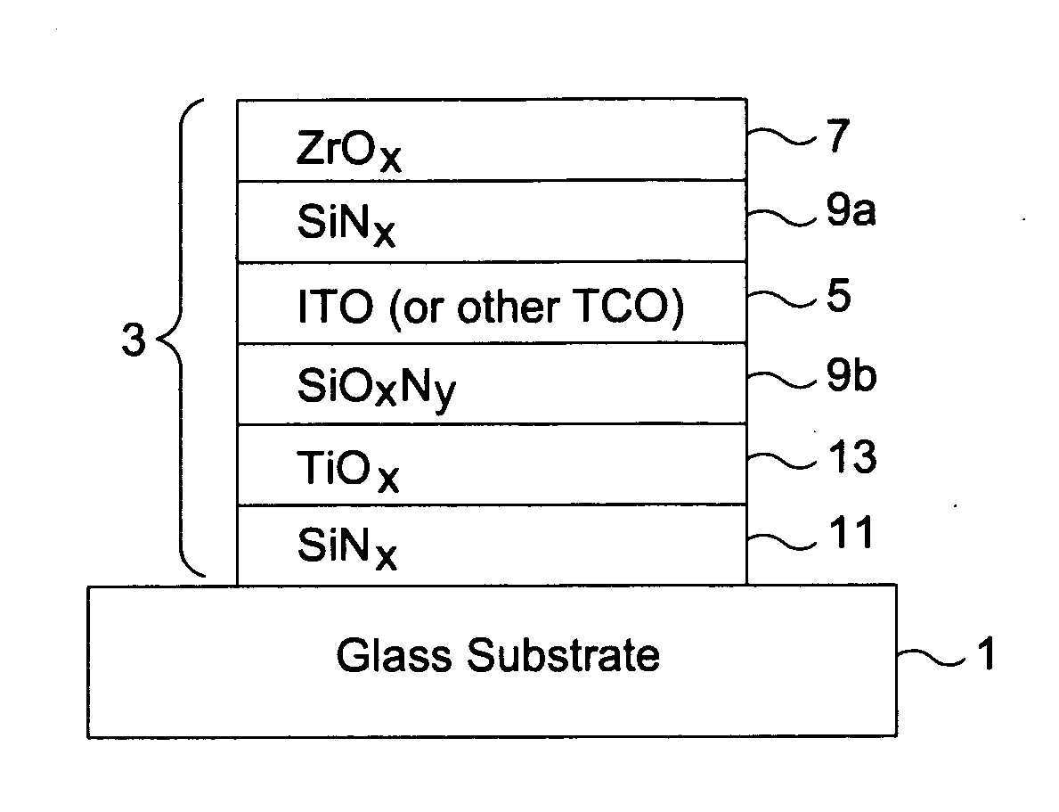 Articles including anticondensation and/or low-E coatings and/or methods of making the same