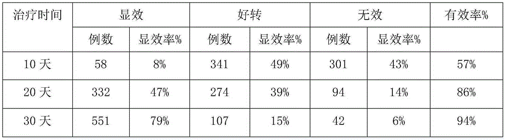 Traditional Chinese medicine composition used for treating chronic gastritis and preparation method therefor