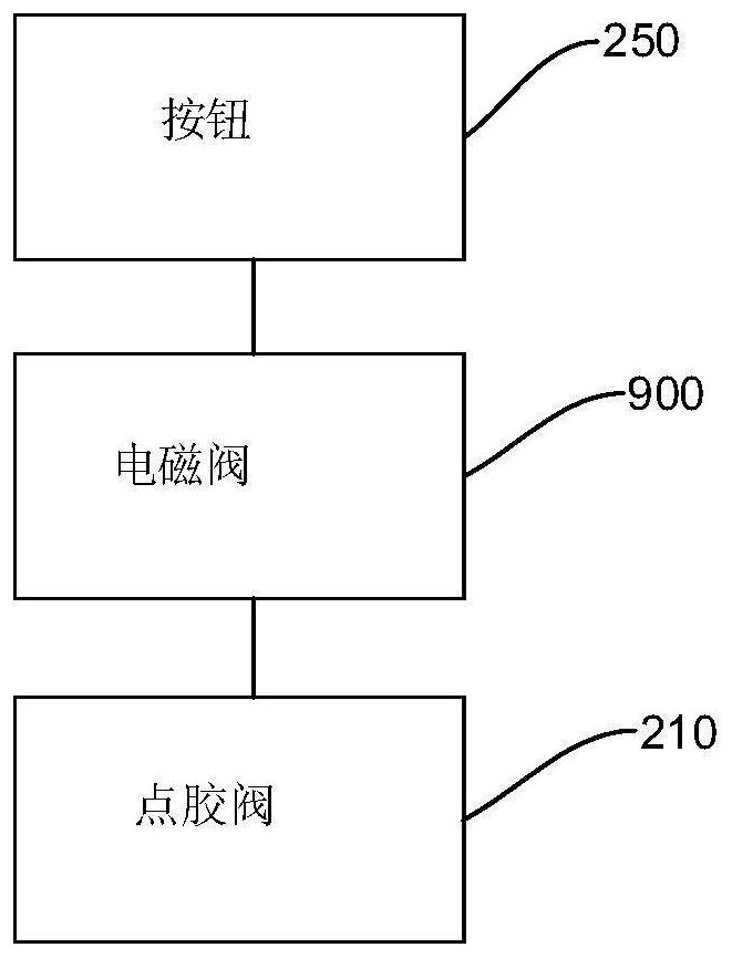 Glue supplementing device and glue supplementing equipment