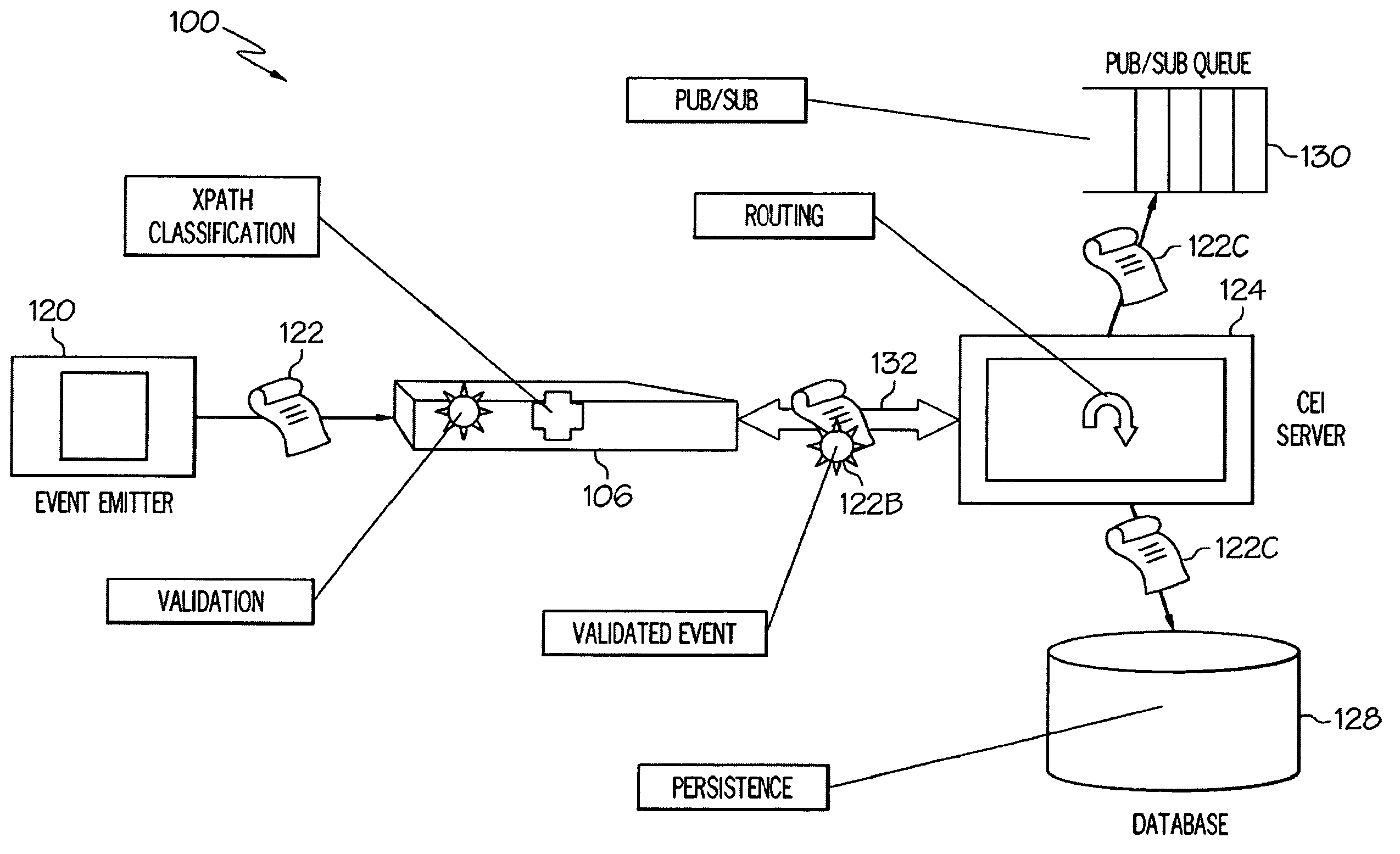 High-performance XML processing in a common event infrastructure