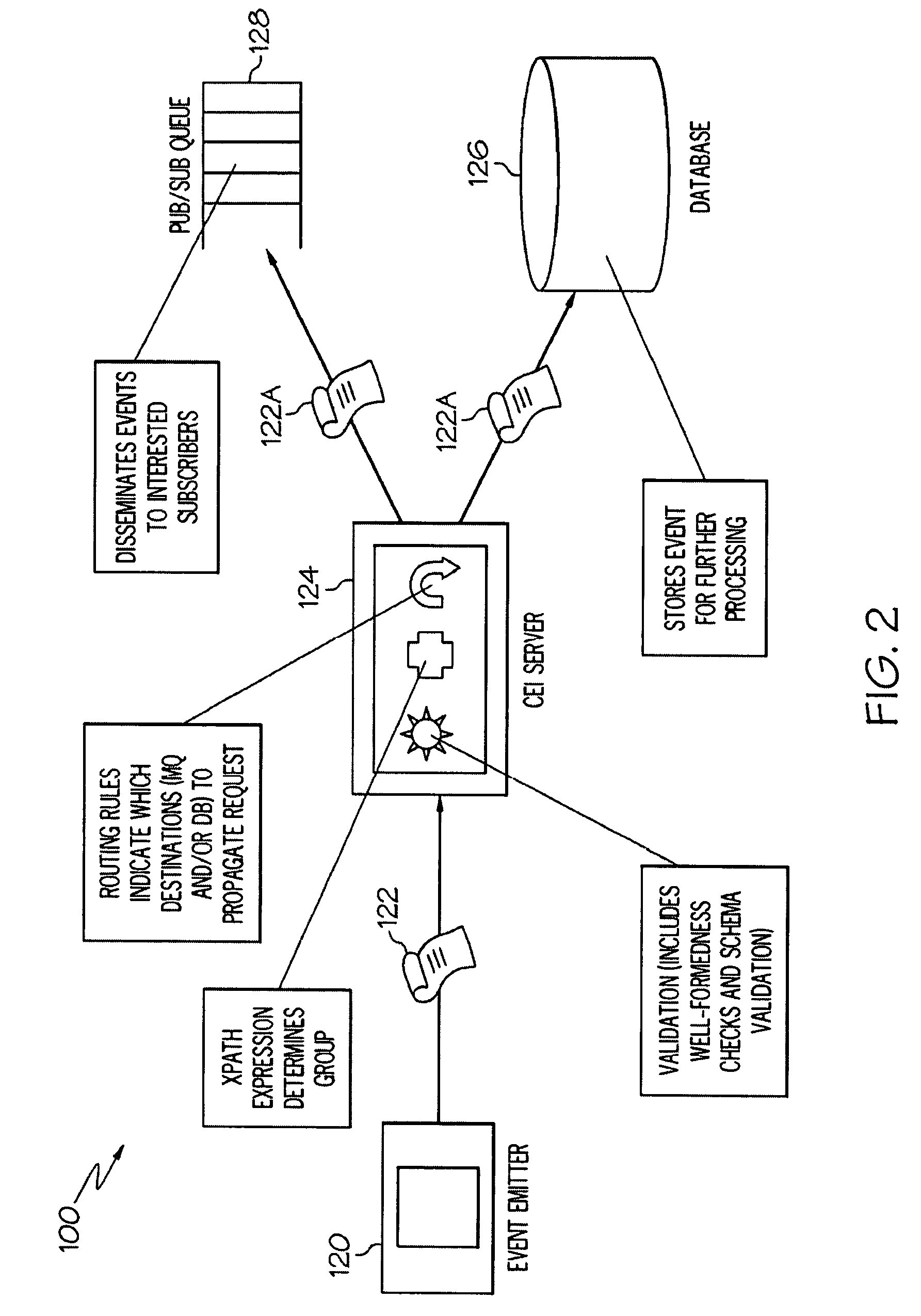 High-performance XML processing in a common event infrastructure