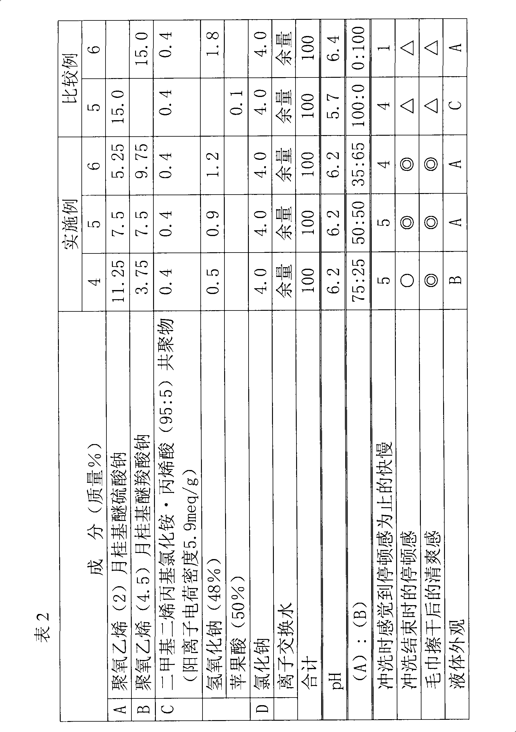 Skin cleaning agent composite