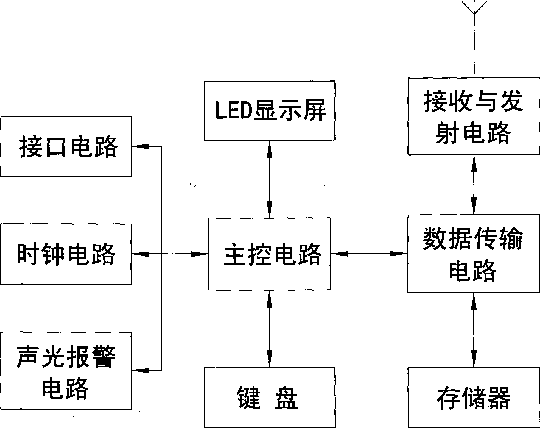 Antitheft alarm system for electric network power line