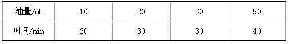 Method for preparing release agent from waste engine oil