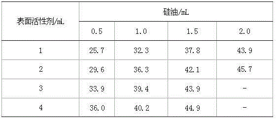 Method for preparing release agent from waste engine oil