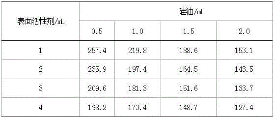 Method for preparing release agent from waste engine oil