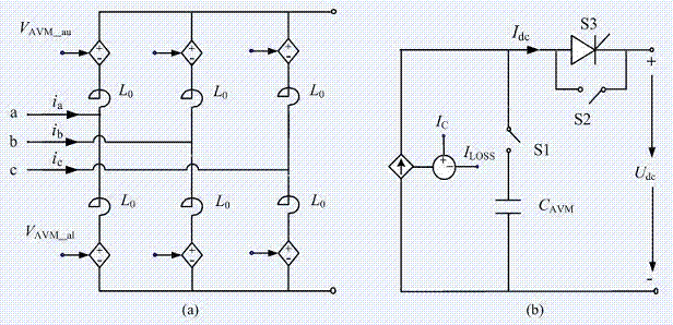 Average value model of MMC