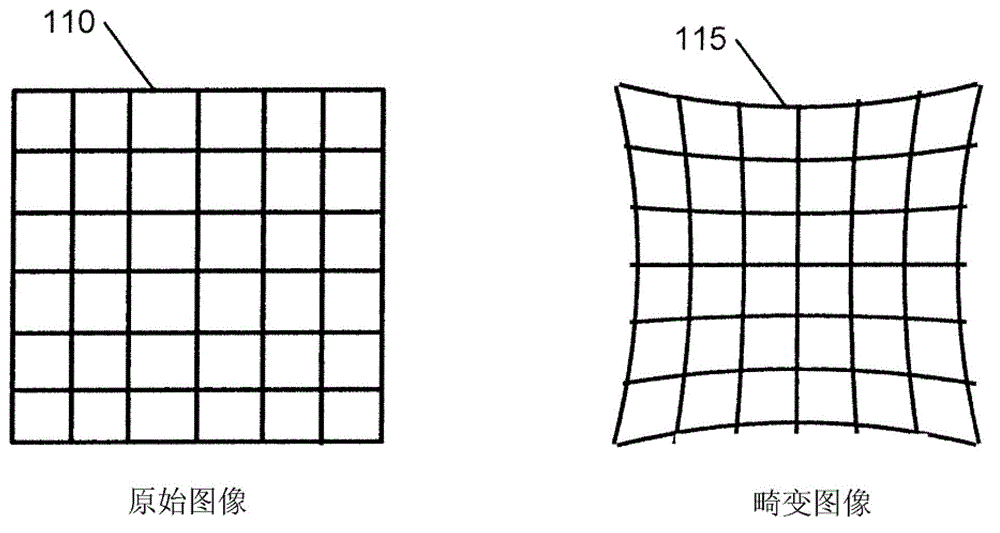 Lens distortion correction method and device