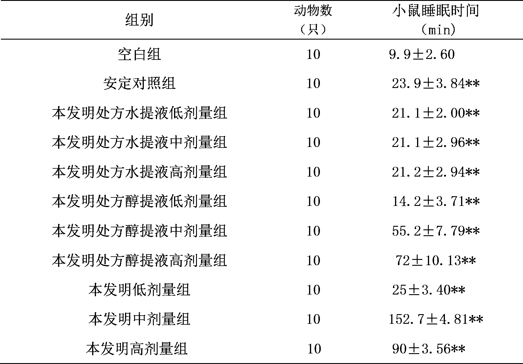 Chinese medicinal preparation for treating insomnia, method for preparing Chinese medicinal preparation for treating insomnia and application of Chinese medicinal preparation for treating insomnia