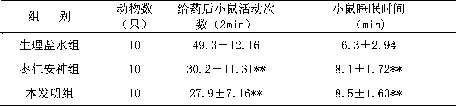 Chinese medicinal preparation for treating insomnia, method for preparing Chinese medicinal preparation for treating insomnia and application of Chinese medicinal preparation for treating insomnia