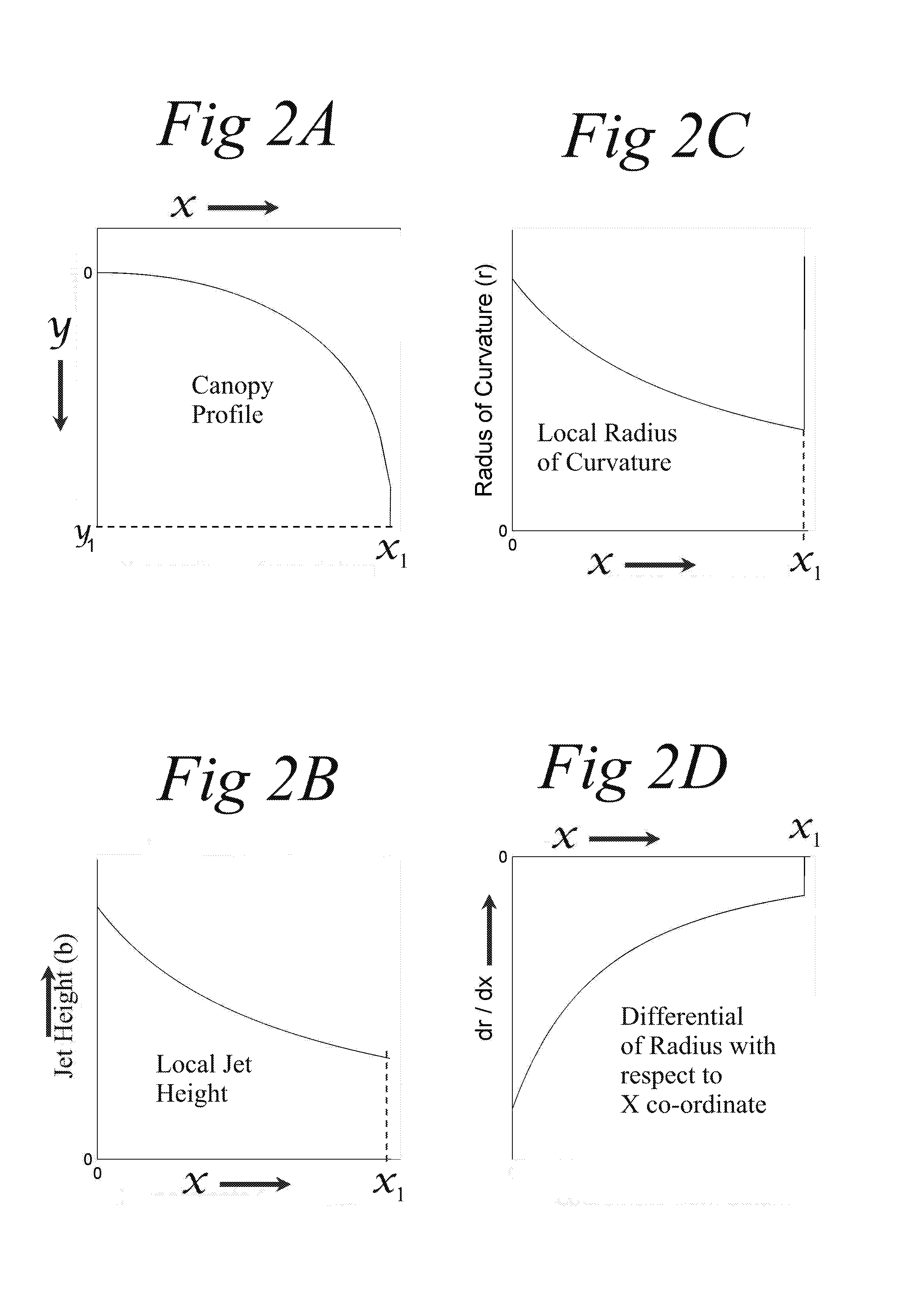 Thrust generating apparatus