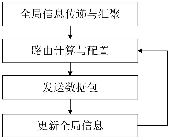 A Routing Method for Wireless Sensor Networks Based on Improved Whale Swarm Algorithm