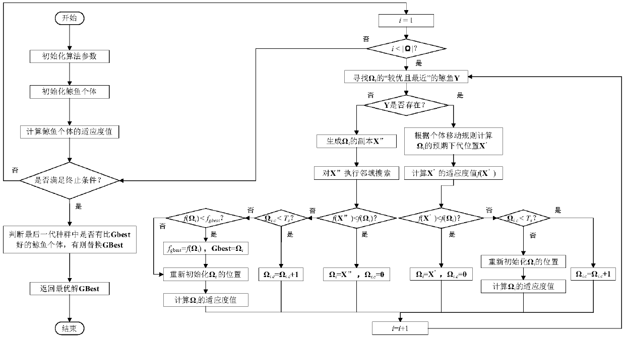 A Routing Method for Wireless Sensor Networks Based on Improved Whale Swarm Algorithm