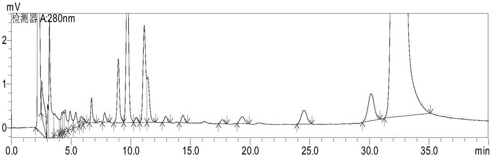 HPLC analysis method for measuring minocycline and related substances thereof