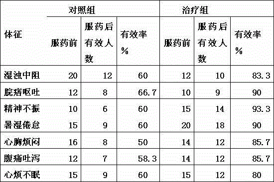 Herba pogostemonis aromatic dampness-removing sour soup base and preparation method thereof