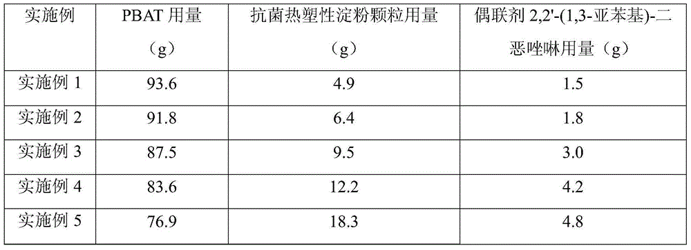 Non-migration and degradable antimicrobial polyester film and preparation method thereof