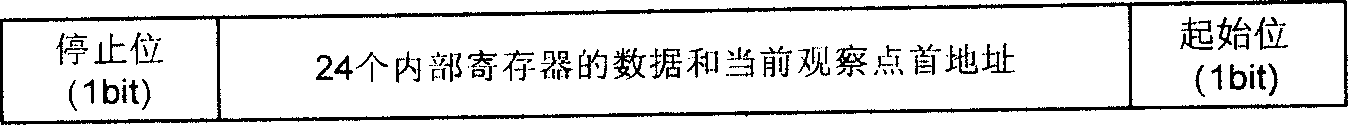 Chip dynamic tracing method of microprocessor