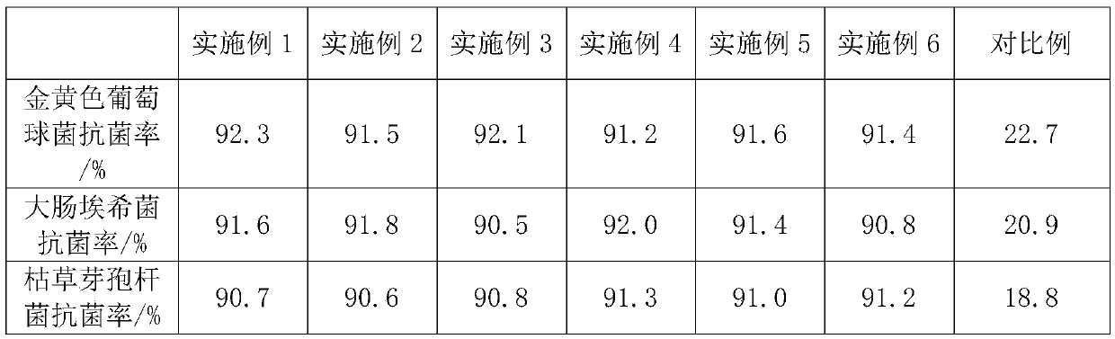 Method for preparing antibacterial epoxy resin pouring sealant