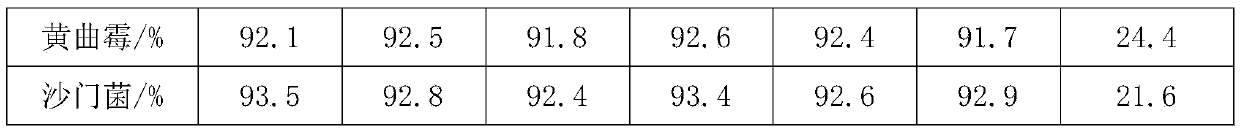 Method for preparing antibacterial epoxy resin pouring sealant