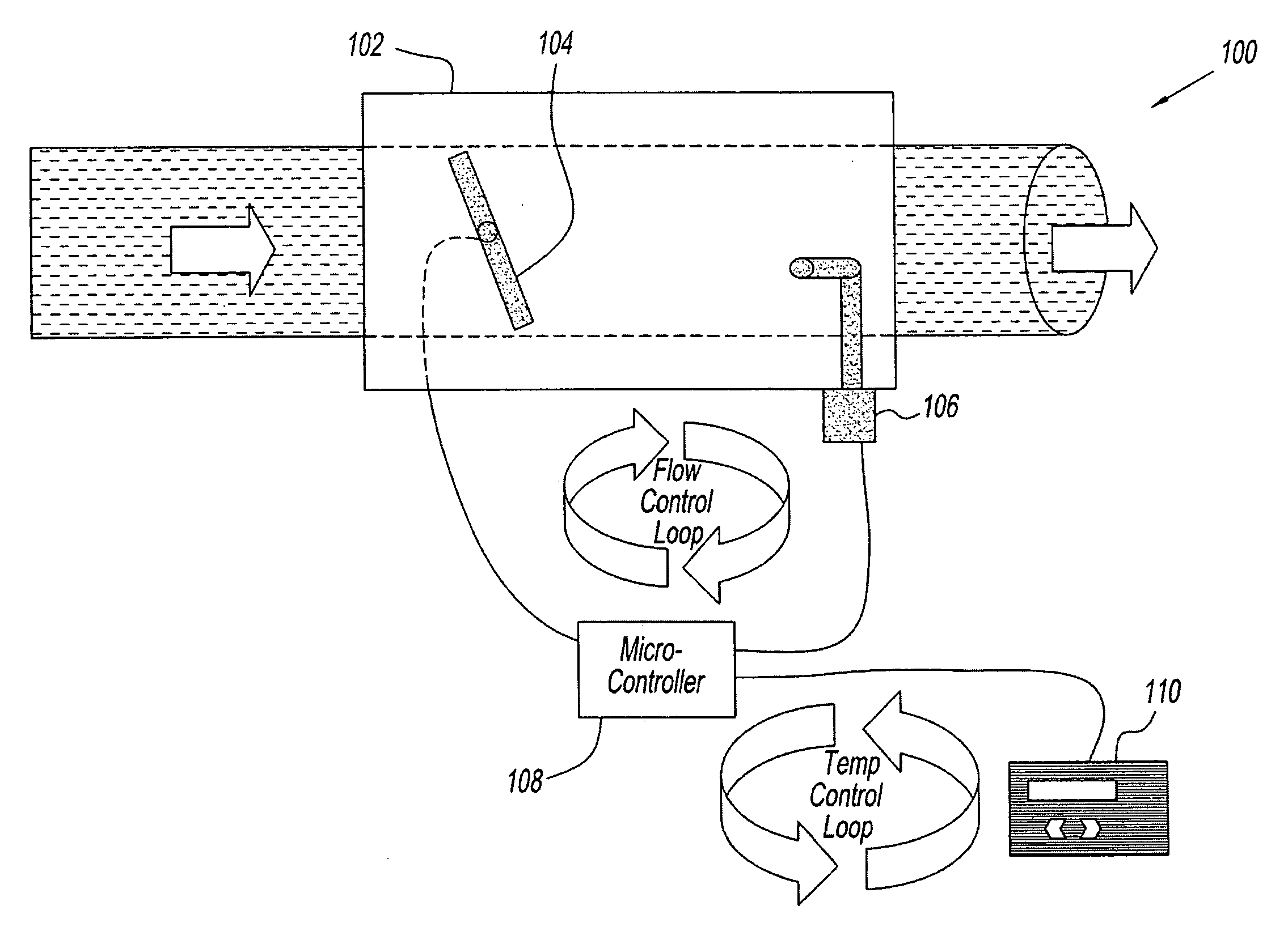 Slope predictive control and digital PID control for a variable temperature control system