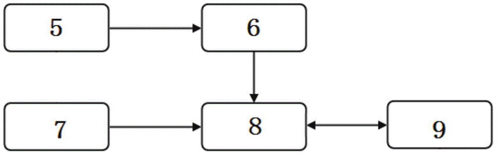 Step voltage alarm system