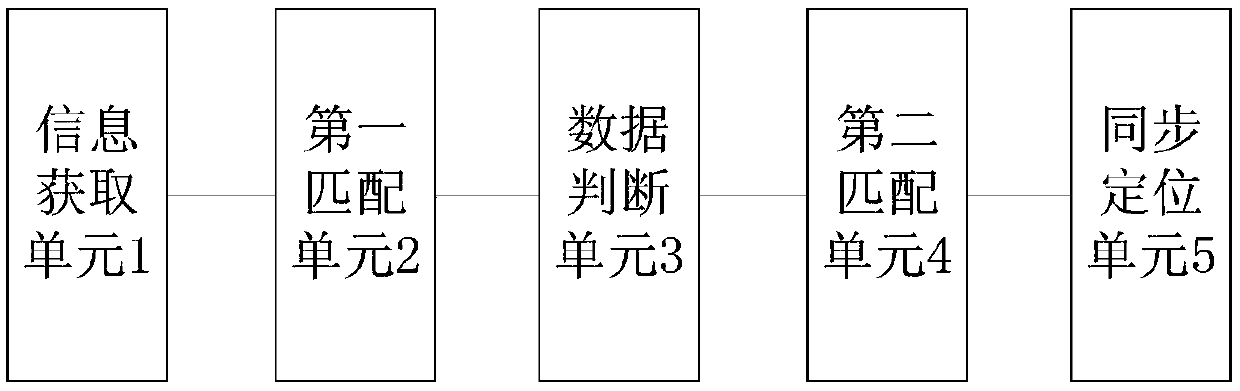 Simultaneous localization and mapping method and simultaneous localization and mapping apparatus based on rodent model