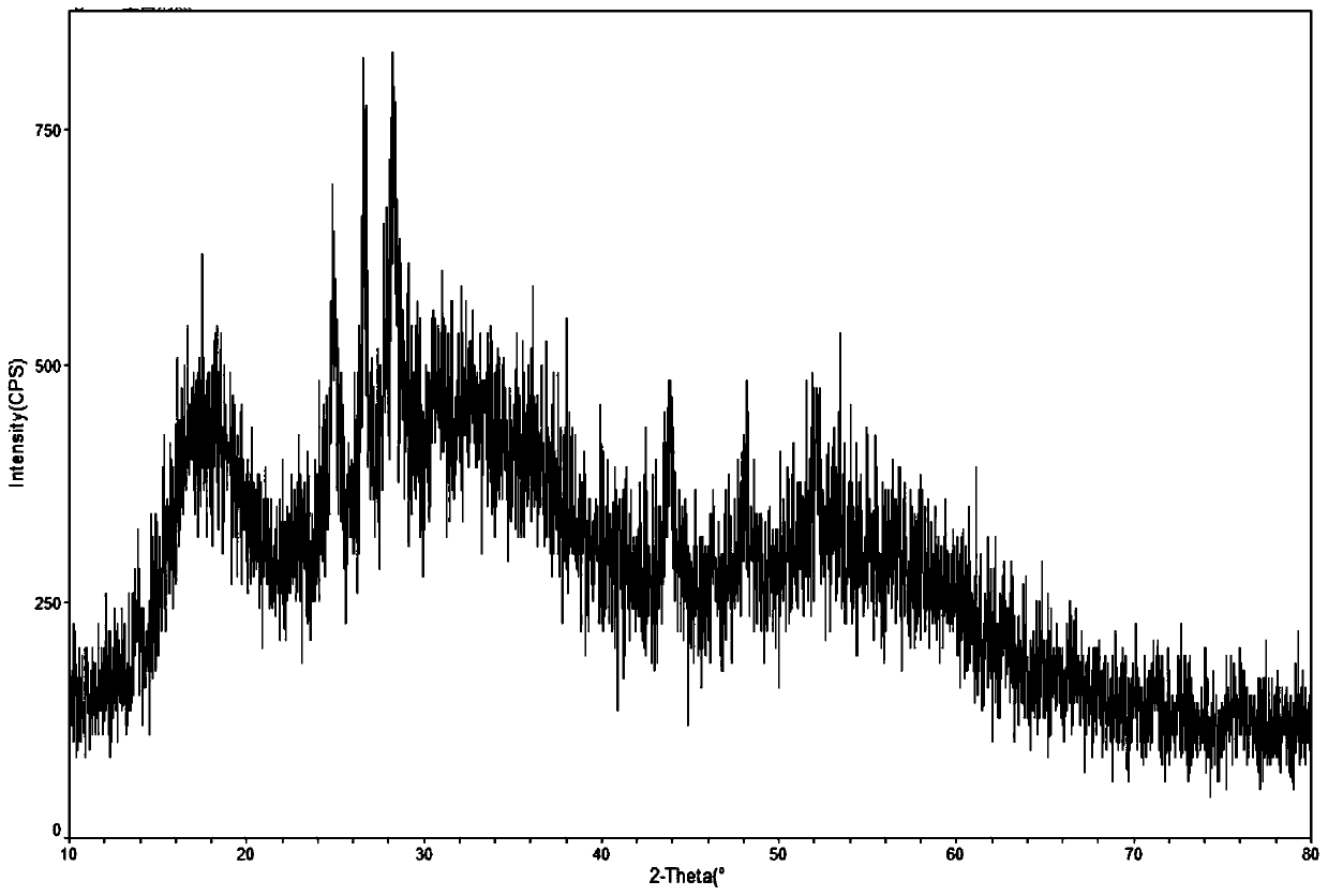 A kind of arsenic sulfide slag hydrothermally stable solidification treatment method