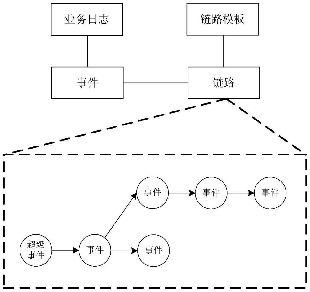 Link data access method and device, storage medium, processor and electronic device