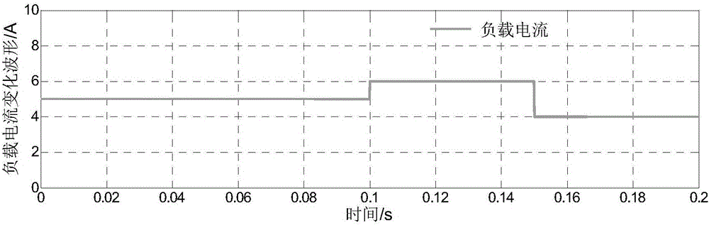 Finite time passive control method for Buck converter