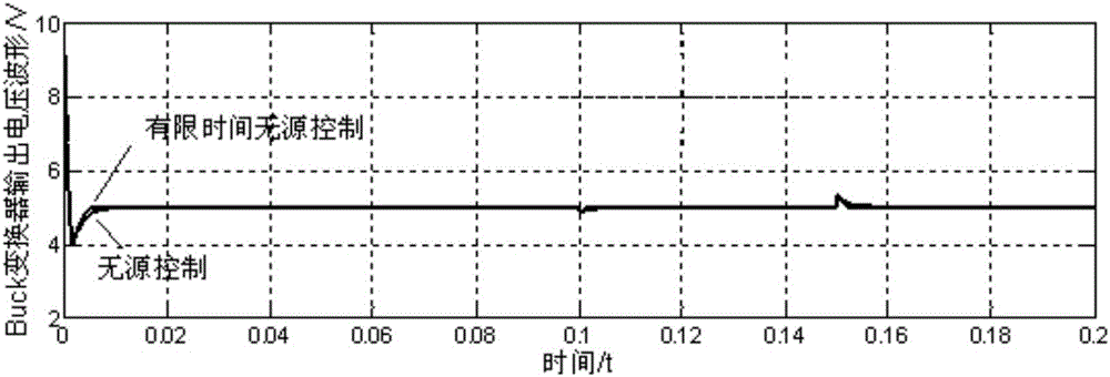 Finite time passive control method for Buck converter