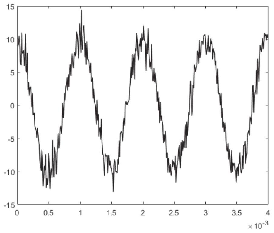 Based on improved l  <sub>0</sub> Image smoothing method and system for gradient minimization model