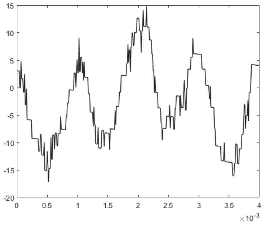 Based on improved l  <sub>0</sub> Image smoothing method and system for gradient minimization model