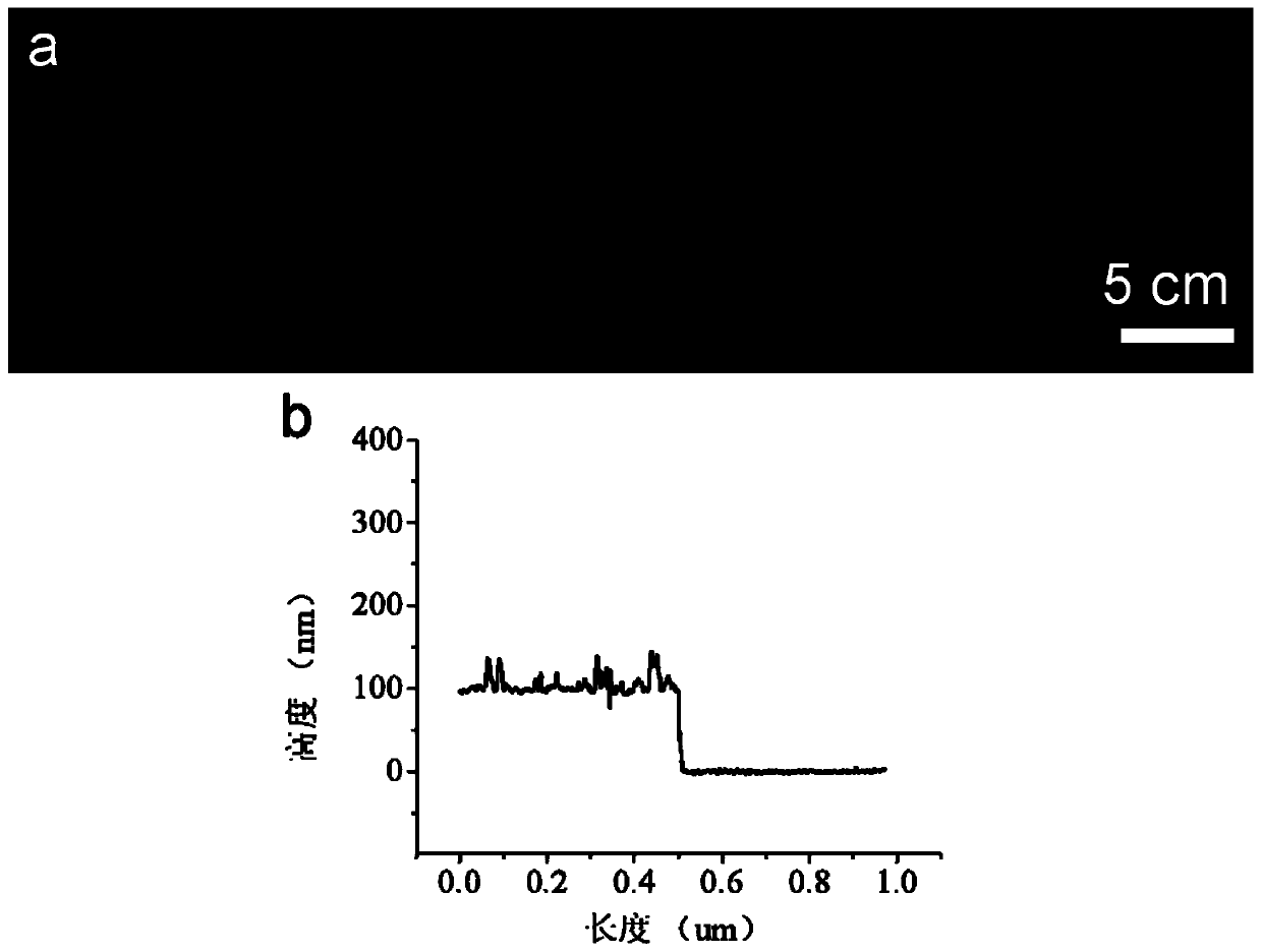 Film making method capable of precisely controlling film thickness and area of nanometer-thickness film