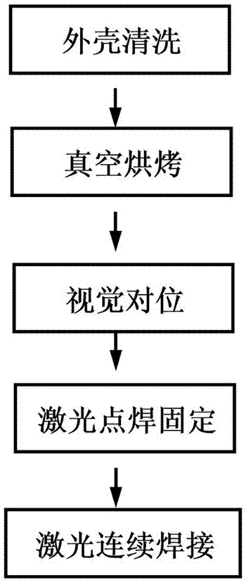 Laser sealing welding process of a composite aluminum alloy shell