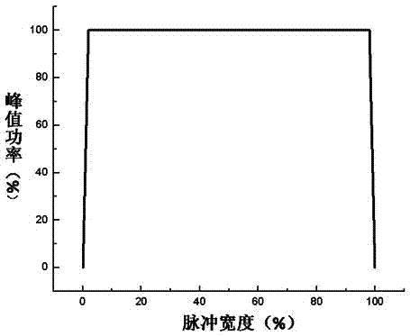 Laser sealing welding process of a composite aluminum alloy shell