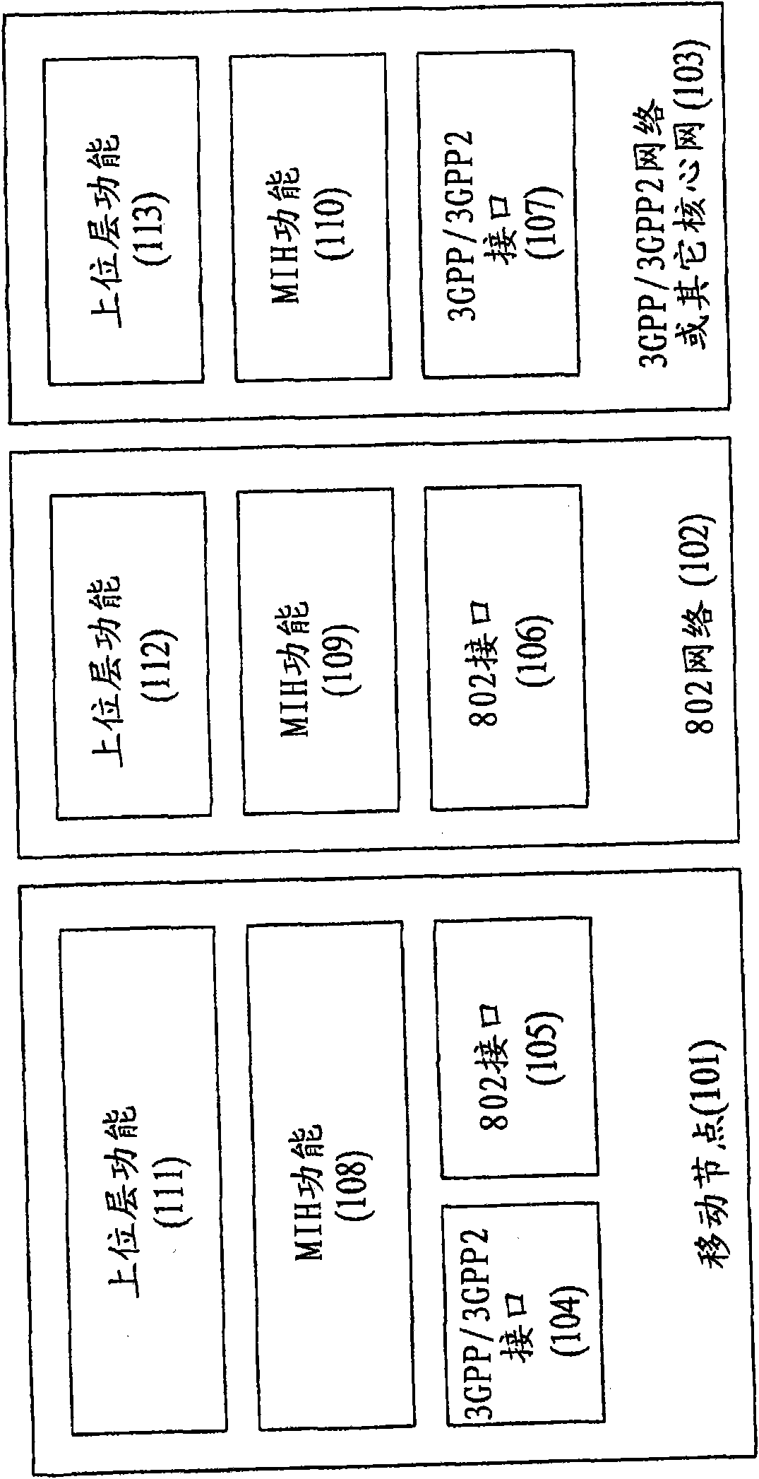 Method for handover between heterogeneous radio access networks