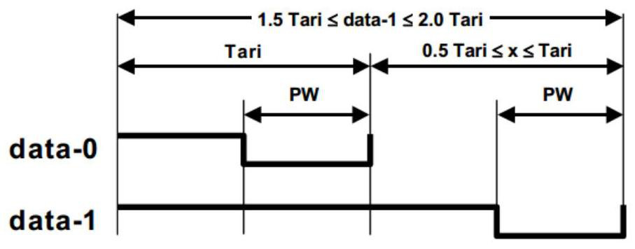 A signal processing method and RFID reader