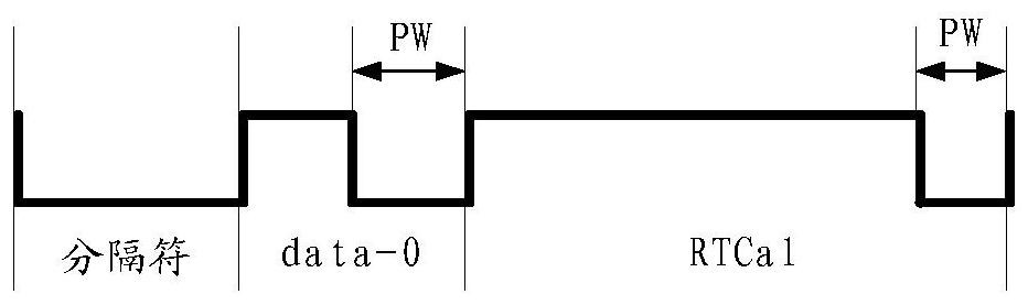 A signal processing method and RFID reader