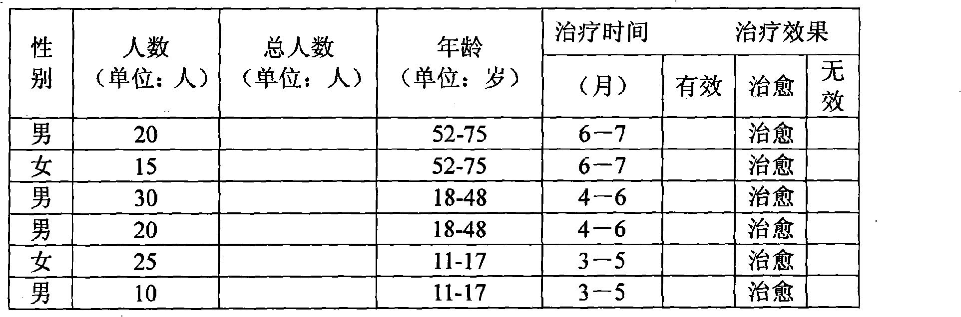 Oral medicament, hot compress powder for curing femoral head necrosis