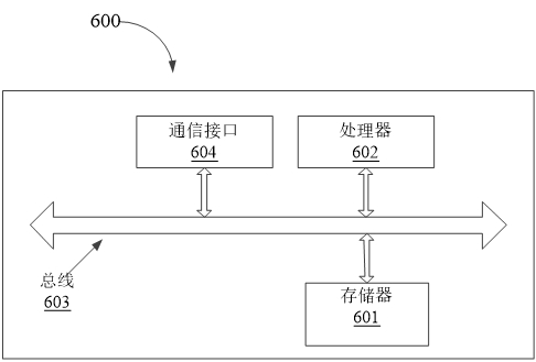 Control method and device for contact setting between rigging and load applying body