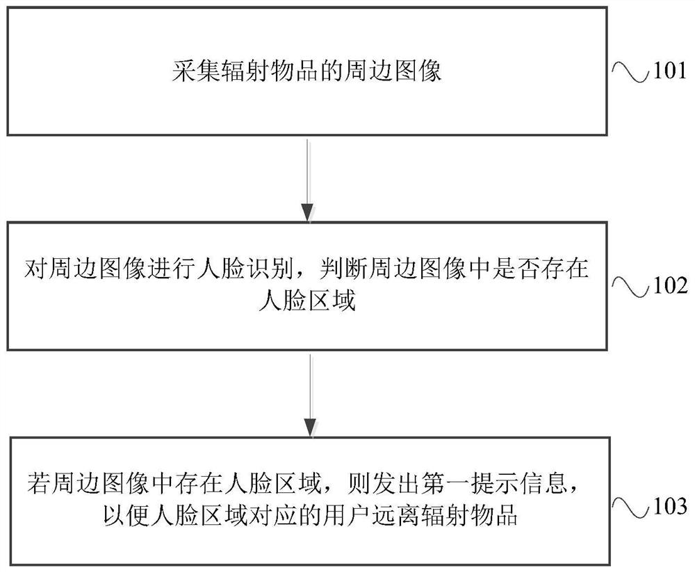 Radiation warning method, device, electronic equipment and storage medium