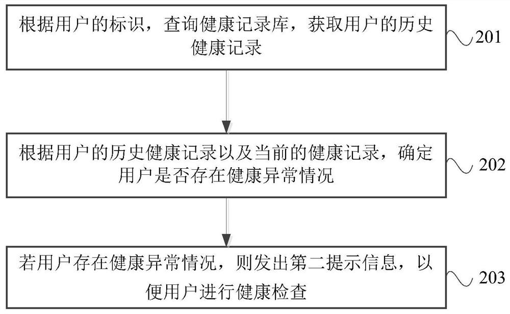 Radiation warning method, device, electronic equipment and storage medium