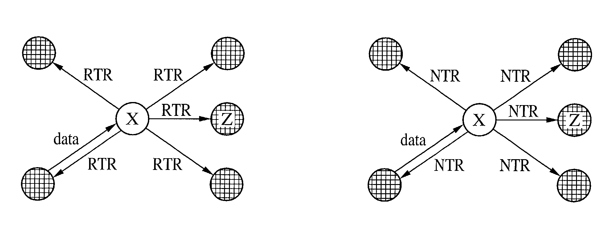 Receiver-initiated multiple access for AD-HOC networks (RIMA)