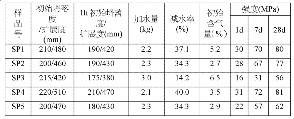 Polycarboxylic acid and application thereof, and cement water reducing agent containing polycarboxylic acid