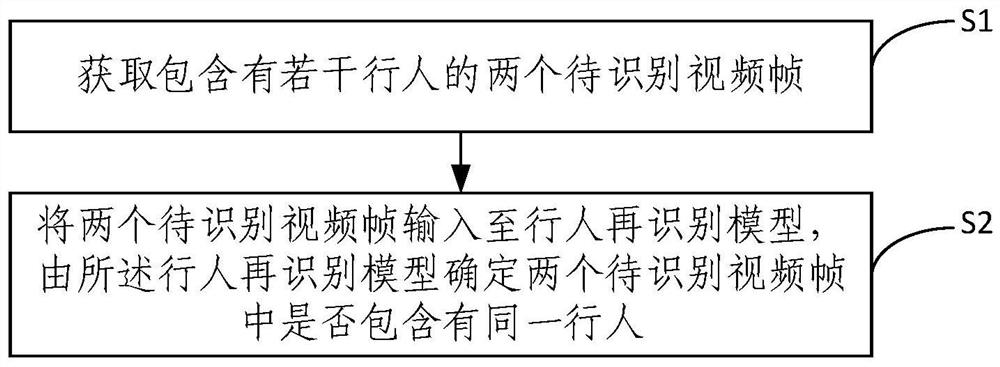 Pedestrian re-identification method and system based on unsupervised learning